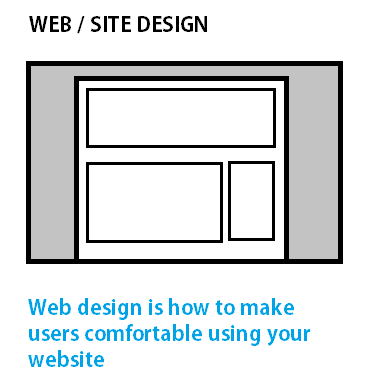endang-web-design-adalah