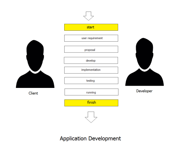 plot-application-development