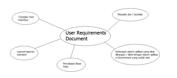 user-requirement-e-gov